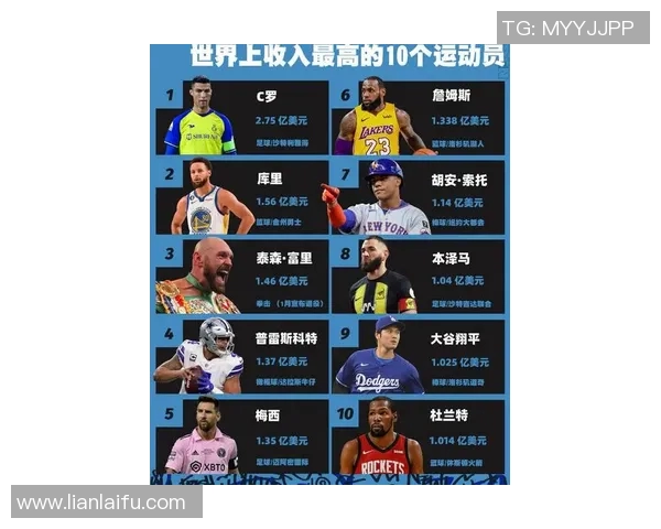 全球男体育明星排名揭晓谁将成为运动界的传奇人物 全球男体育明星排名揭晓谁将成为运动界的传奇人物